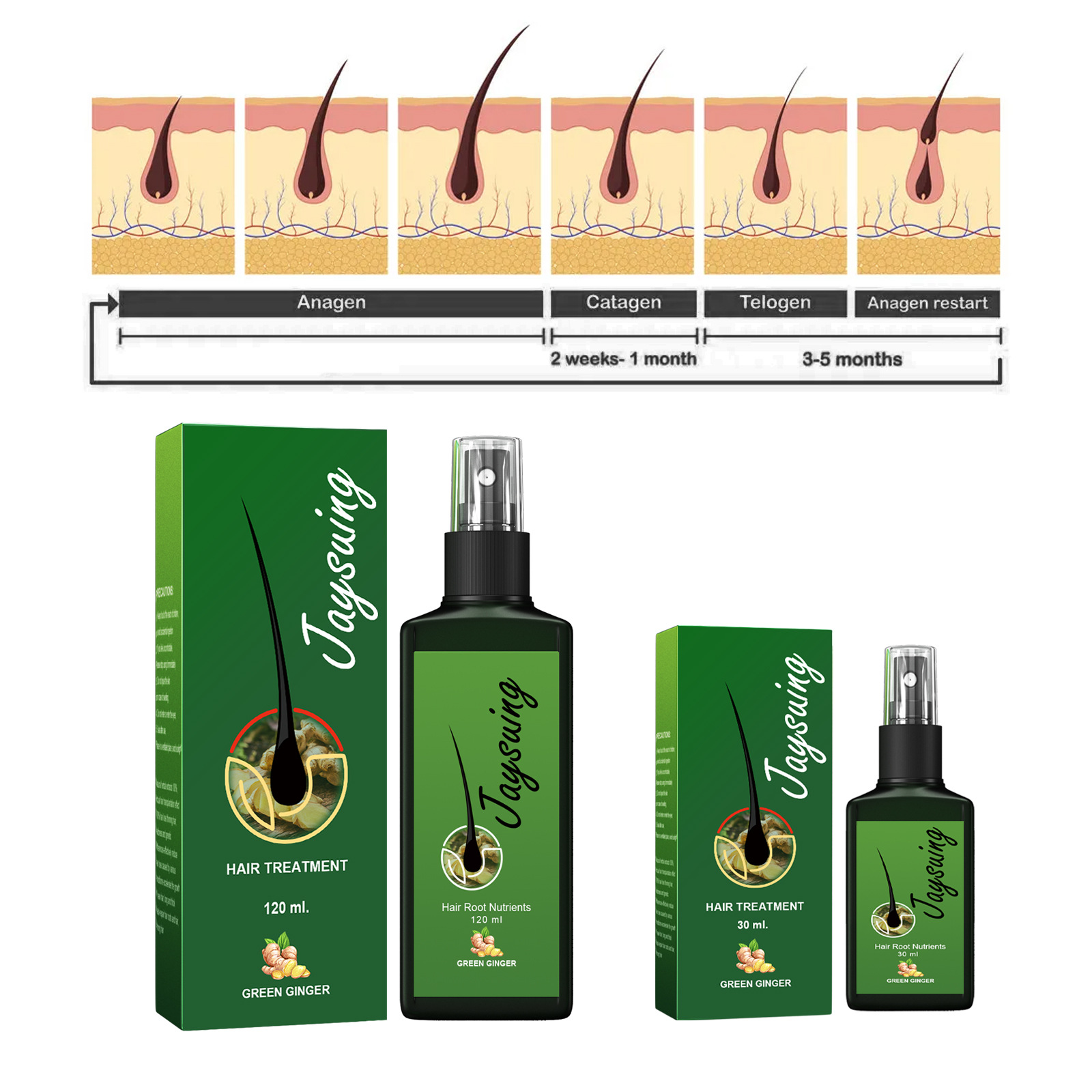 Fast Ginger Hair Growth Spray  - Hair Growth Serum Oil recension och pris